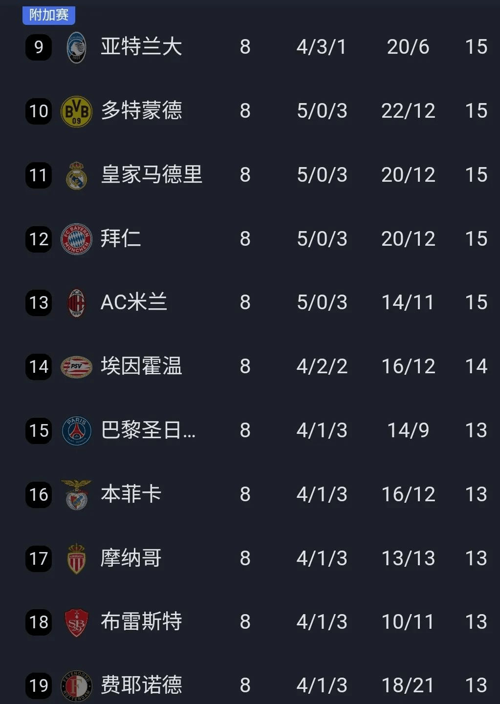 澳客体育-欧冠资格赛第三轮抽签出炉，比赛时间将于7月25(欧冠第三轮资格赛淘汰了会怎样?)