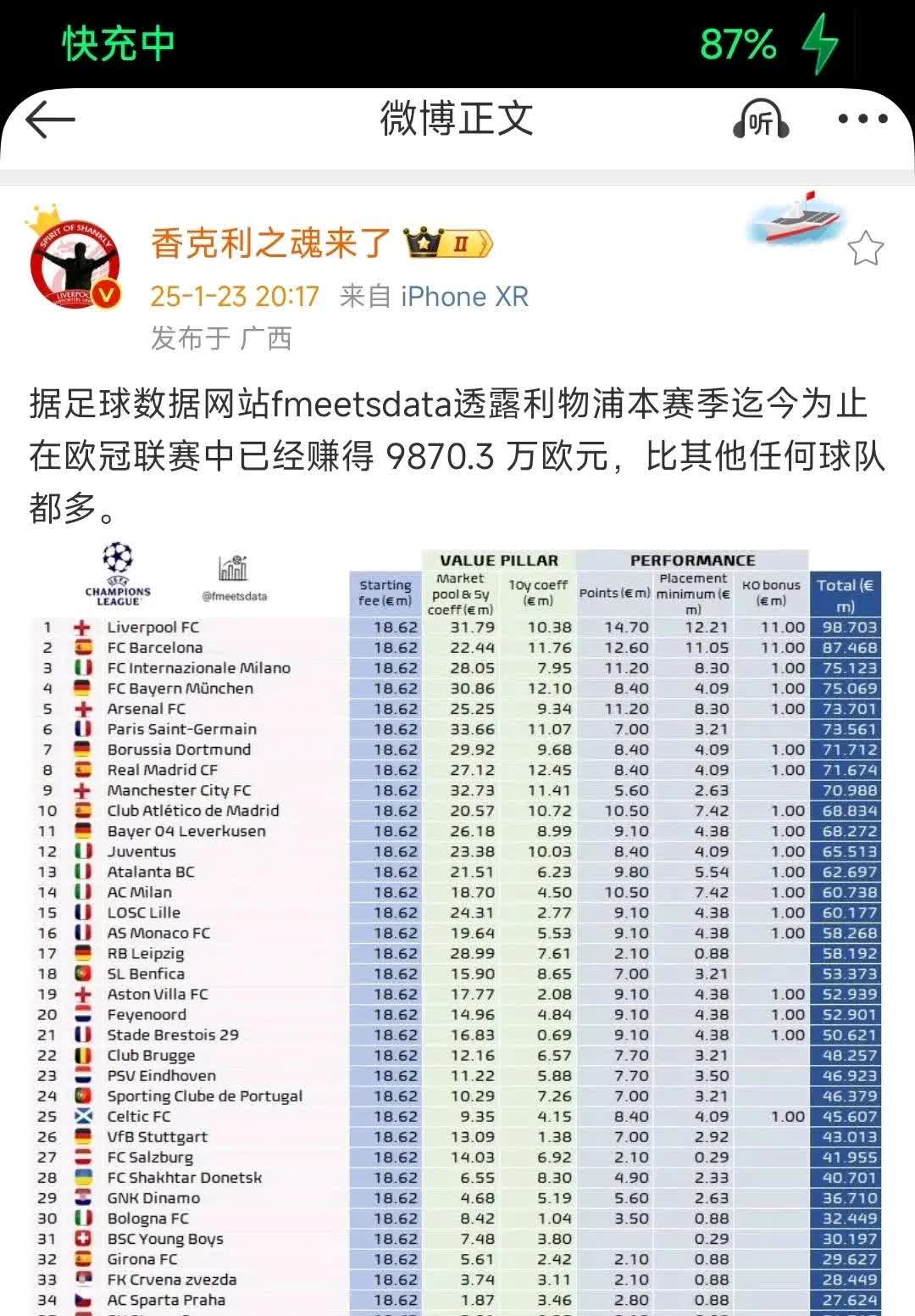 曝7500万欧售出迪亚斯之后利物浦将创纪录报价伊萨克(利物浦sas)