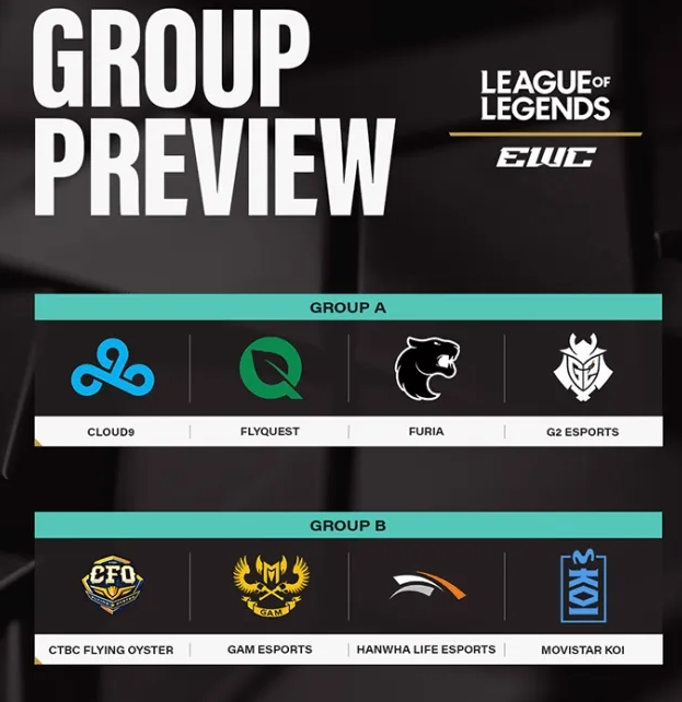 澳客体育-EWC官方列出LOL项目队伍分档：T1和GEN一档为夺冠大热(edg英雄联盟分部)