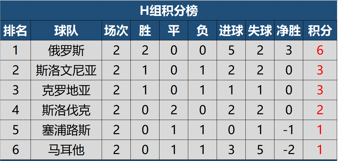 澳客体育-罗马尼亚不敌冰岛，希腊力压西班牙晋级的简单介绍